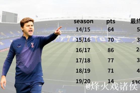 TA：热刺进攻乏力几无威胁森林，减少失误是当务之急