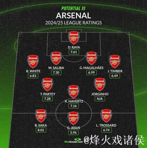 阿森纳伤病潮考验阵容深度：轮换迎关键时刻