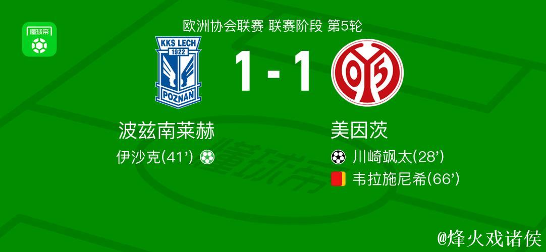 波兹南莱赫1-1战平美因茨,川崎飒太首开纪录,伊沙追平比分 波兹南莱赫1-1战平美因茨,川崎飒太首开纪录,伊沙追平比分
