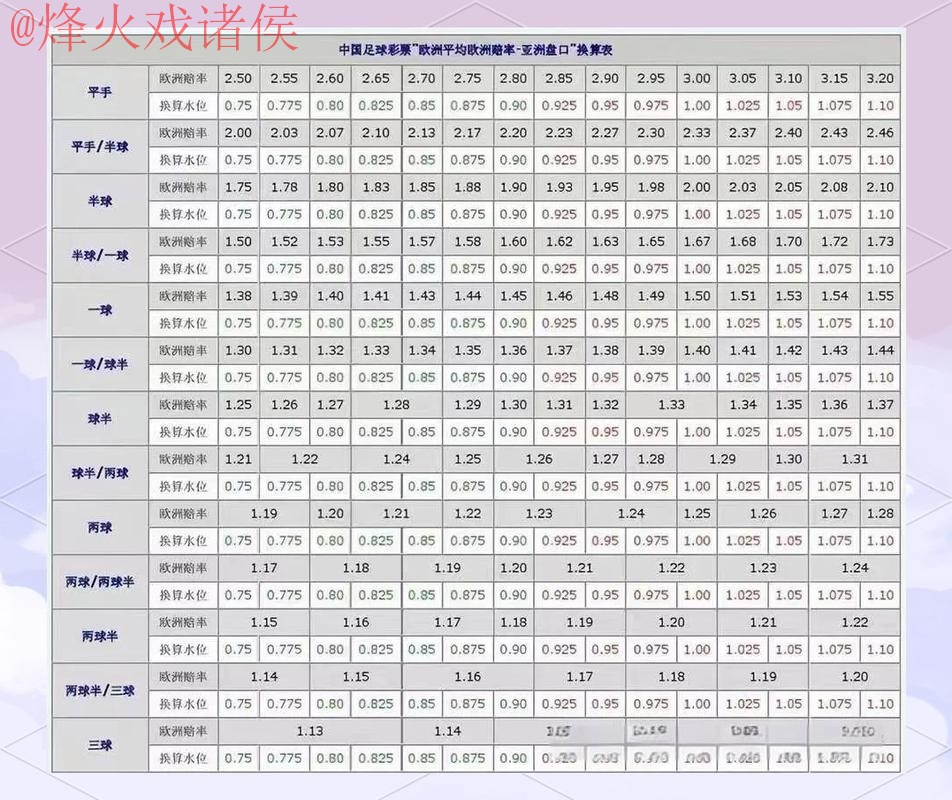 世界杯盘口教程热门 世界杯盘口教程热门