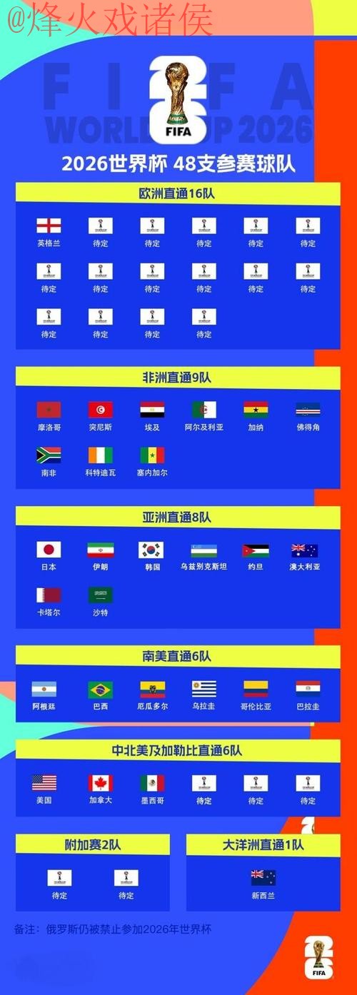 世界杯比分高清官方